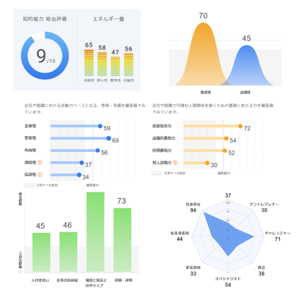 性格・価値観分析の結果画面